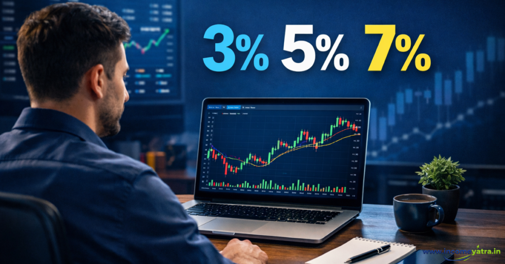 दिन के कारोबार में 3 5 7 नियम